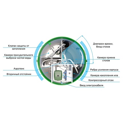 Септик ТОПОЛЬ 4 Long ПР Септик ТОПОЛЬ 4 Long ПР