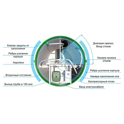 Септик ТОПОЛЬ 6 Long Септик ТОПОЛЬ 6 Long